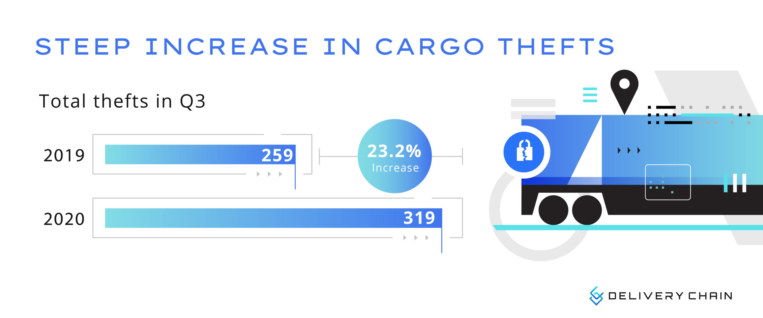 cargo thefts